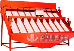 高頻篩篩分黏土時造成篩網損壞的原因及解決措施